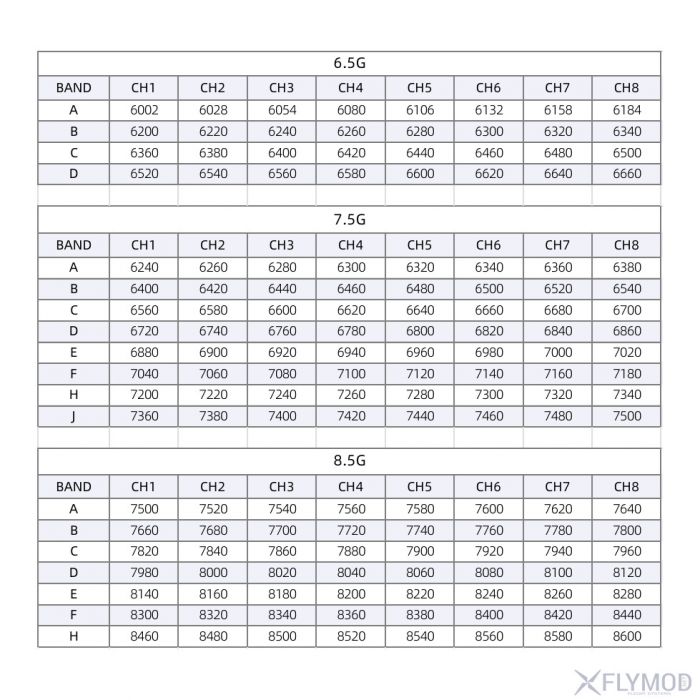 Приемник SKYZONE SteadyView X  7.5G