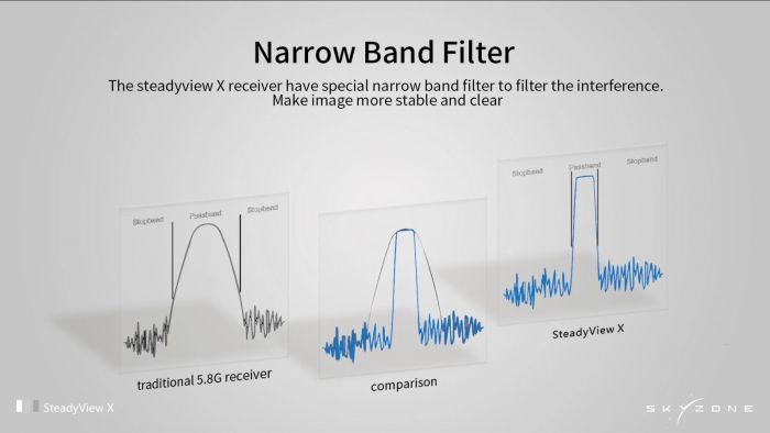Приемник SKYZONE SteadyView X  4.9-5.0-5.8ГГц на 48 каналов
